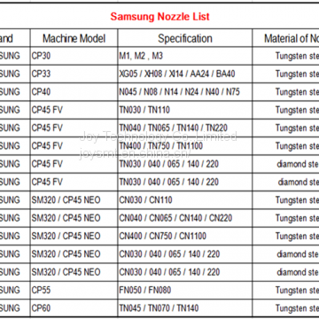 Samsung Nozzles CP45 CN020 Nozzle J90551006A