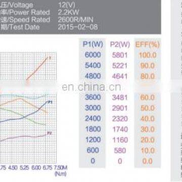 12v 2.2kw Carbon Brush dc Snow Sweeper Motor photo-6