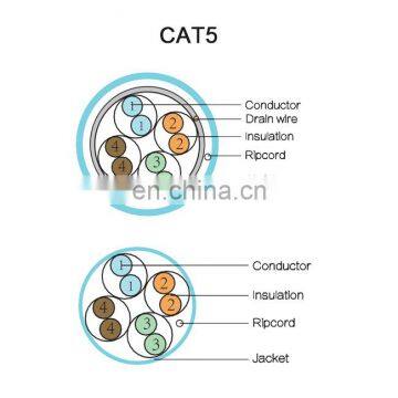 Wholesale 10000ft Cat 5 Twisted Pair Cable 4 Pairs 24awg 26awg Utp Cat5 Cable photo-5