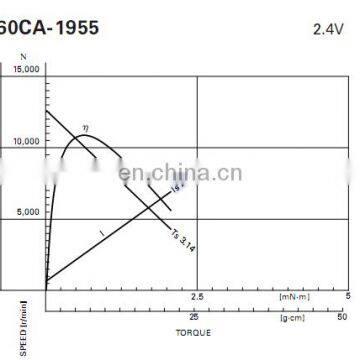 N60 New Model Motor Miniature DC Motor for Camera photo-5