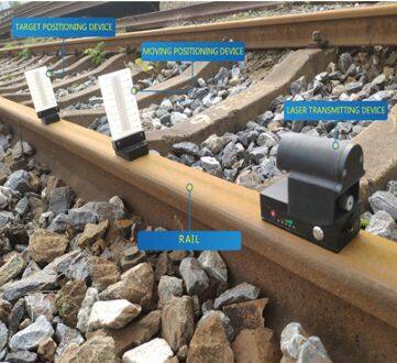 Rail Laser Versine Alignment Device