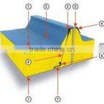 Rock wool sandwich panel