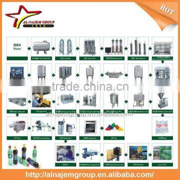 Perfect Carbonated Beverage / Sparkling Water Bottling Machine With 24 Washing Heads