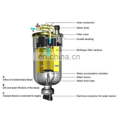 High Capacity Auto Car Diesel Fuel Filter 16400-59A00 for Nissan SUNNY II II COUPE photo-3
