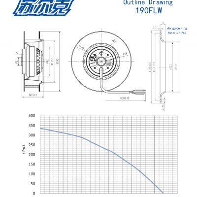190 mm Turbo Blower AC Motor High Pressure High Cfm Backward Curved Centrifugal Impeller Radial Blower Fan photo-4