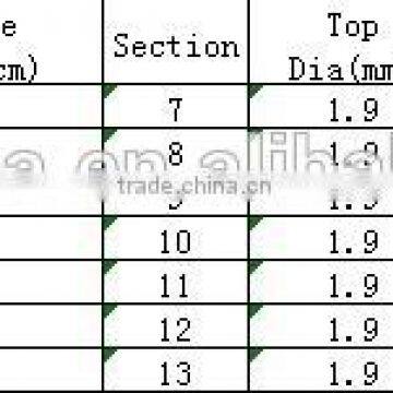 With 18 Years Experience Hot Selling High Quality Carbon Fiber Hand Short Fishing Rod photo-3