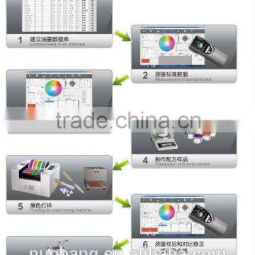 accurate ink formula by computer,ink proofer ,x-rite ,color matching software