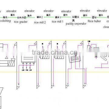 50 tons per day modern automatic rice mill plant