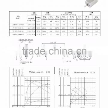 1.5V-18.0V dc motor for massager