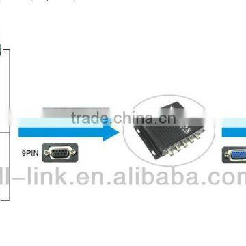 Factory Direct Supply!Industrial Monitor Converter RGBS to VGA Converter, VGAX Box