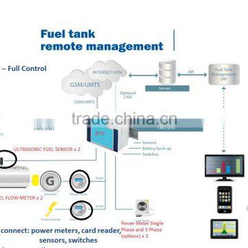 Gsm Car Alarm System With Remote Engine Starter photo-6