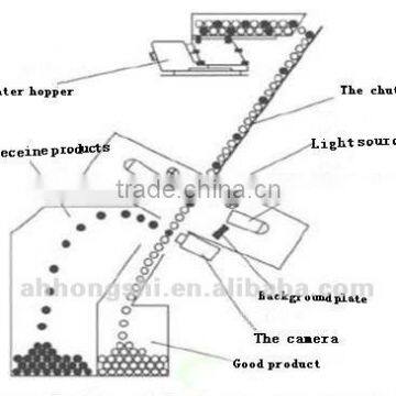 Hons Ccd Led Corn Color Sorter With Best Quality photo-5