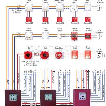 Mini 2 Zones Fire Alarm Control Panel Security Host Master Panel FACP Small Conventional Control Panel photo-2
