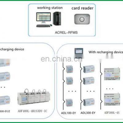 Acrel Prepaid Energy Meter Single-phase RF IC Card Rechared Power Meter Din Rail Remote Prepayment Kwh Meter ADL100-EY photo-5