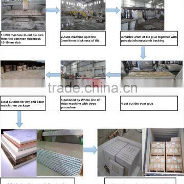 marble panel process way stone composite