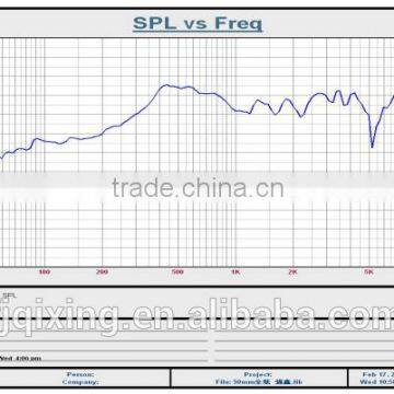 Fast Delivery Paper Cone 16ohm 1w 2 Inch Speakers