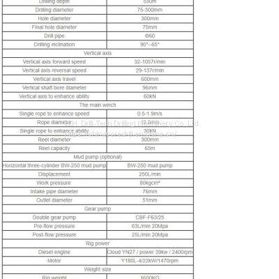XY-3 Core Drilling Machine for Water Well Core Drilling and Engineering Drilling Rig Portable Equipment 530m Depth for Sale photo-5