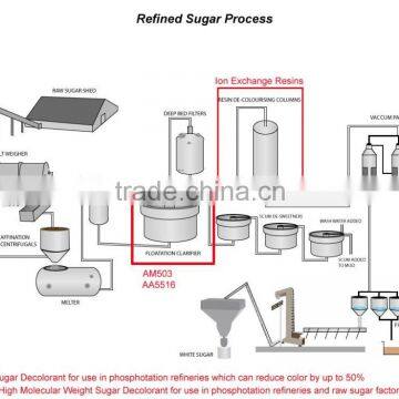 Syrup Decolorizaiton Polymer photo-3