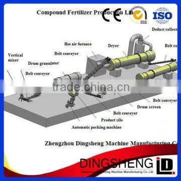 Urea organic fertilizer manufacturing making machinery