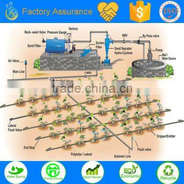 TS Irrigation Build the Automatic Farm Irrigation System for Agriculture photo-2