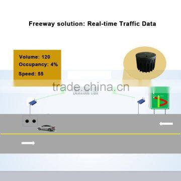 Dependable Freeway Traffic Data Solution Wireless Sensor for real-time data