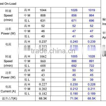 220V Ac Electric Fan Motor With 99.9% Copper Coil Wires