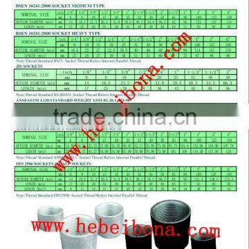 Black Carbon Steel Pipe Socktes/couplings photo-5