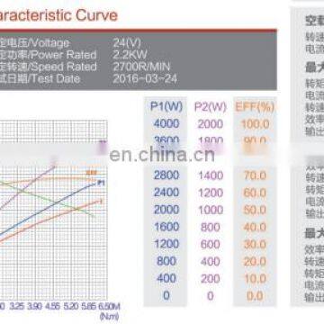 Brushed 24V Electric Car dc Motor 2.2kw photo-5