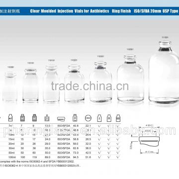 Clear Moulded Injection Vials for Antibiotics