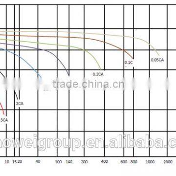Chilwee MF Silicone Gel Deep Cycle 16V20AH/2Hr for Electric Scooter and Electric Medical Devices photo-3
