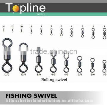 rolling swivel for fishing