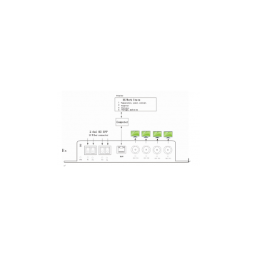 3G-HD-SDI with SNMP Fiber optic converter,3G-SDI with Audio,Ethernet,data,SNMP function,Switch Telephone