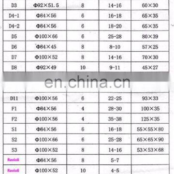 Wholesale Prices Chinese Dumpling Maker /machine to Make Dumpling/samosa/spring Roll photo-4