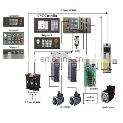 NEWKer NEW1000MDca-3 axis (XYZ) CNC Milling Controller support ATC+PLC+Macro program for cnc welding