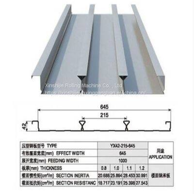 YX130-300-600Carbon Steel Galvanized Sheet photo-3