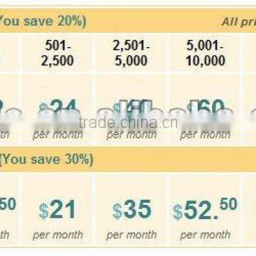 Affordabel Email Newsletter service