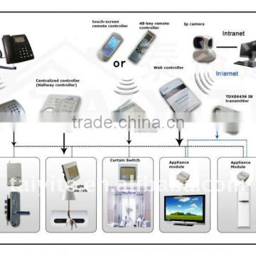 home automation system/X10 PLC home automation