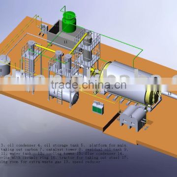 continuous plant of used tire pyrolysis