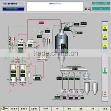 Power Distribution Equipment