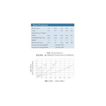 ZJ-YAG ISO7241-1A Industrial Interchange Hydraulic Quick Connect Coupling photo-2