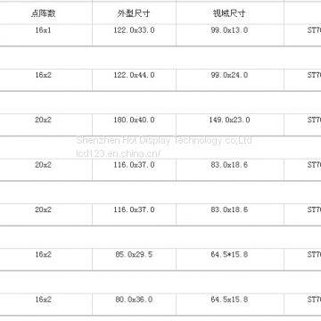 8*2dots-character LCD Module photo-2