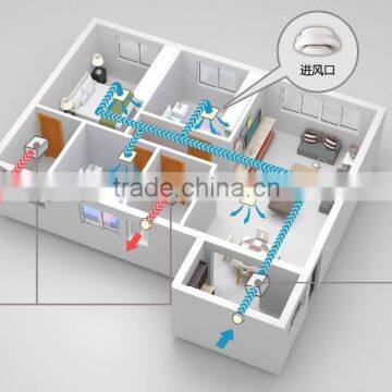 Particular Triple -filtrations and Wiping off PM 2.5 Purifying Blower photo-3