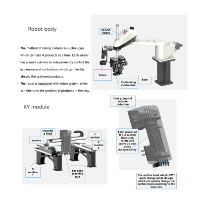 Fast Pre-Programmed Pick And Place Robots for Network Devices