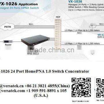 VX-1026 HomePAN 1.0 MDU; Contact: sherry@versatek.cn