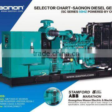 Best selling product 25 KVA Diesel Genset