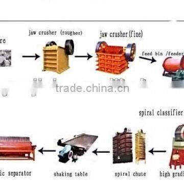 2016 Magnetic Separator Iron Separation Machines for Sale photo-2