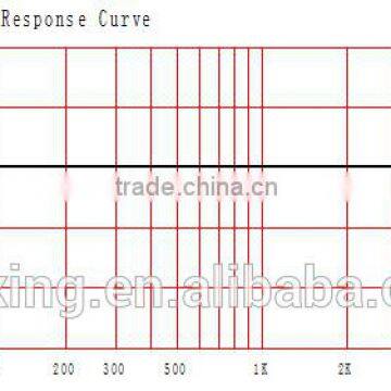 Wholesale 9.7x6.7mm Hidden Small Microphone photo-4
