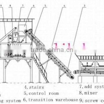 Mobile HZS concret batching plant with screw conveyor for sale
