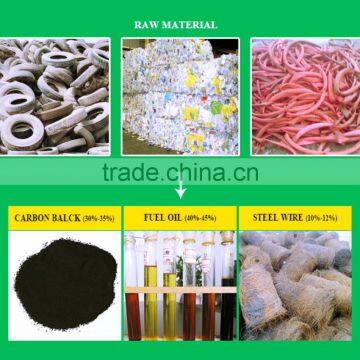 Pyrolysis Plant, Waste Tire Pyrolysis Equipment With Patent photo-3