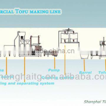 Large scale commercial tofu making plant Soy milk making plant